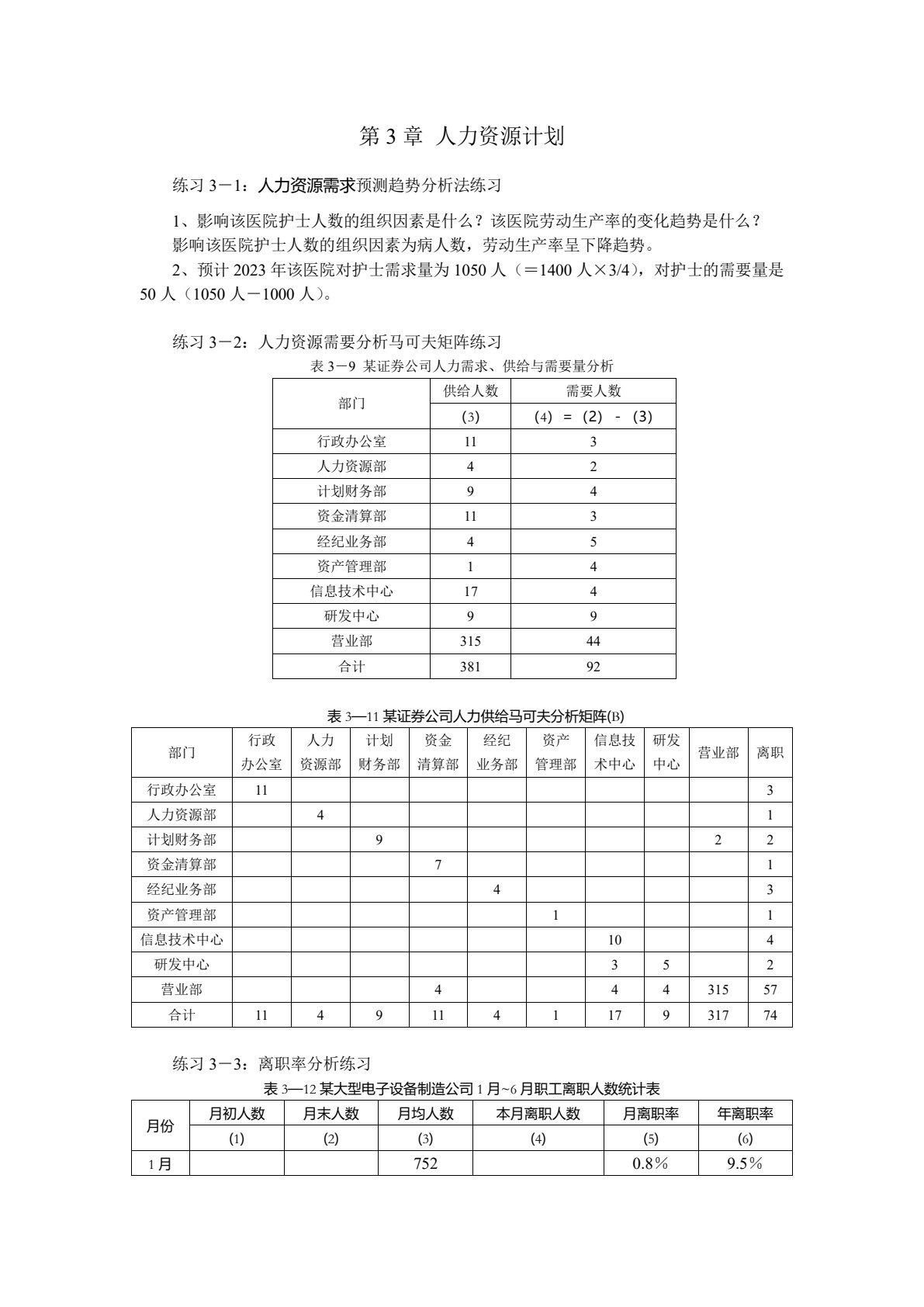 人力资源管理（第五版）