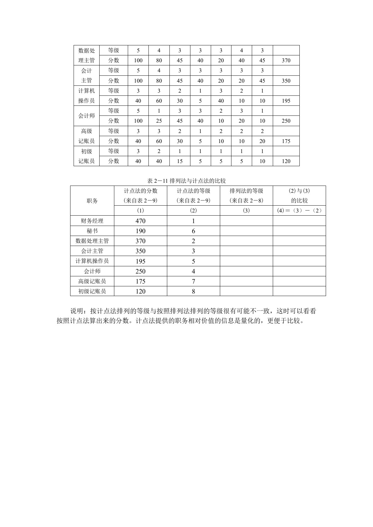 人力资源管理（第五版）