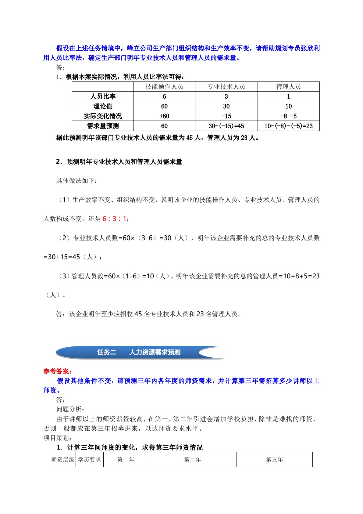 人力资源管理专业技能实训教程