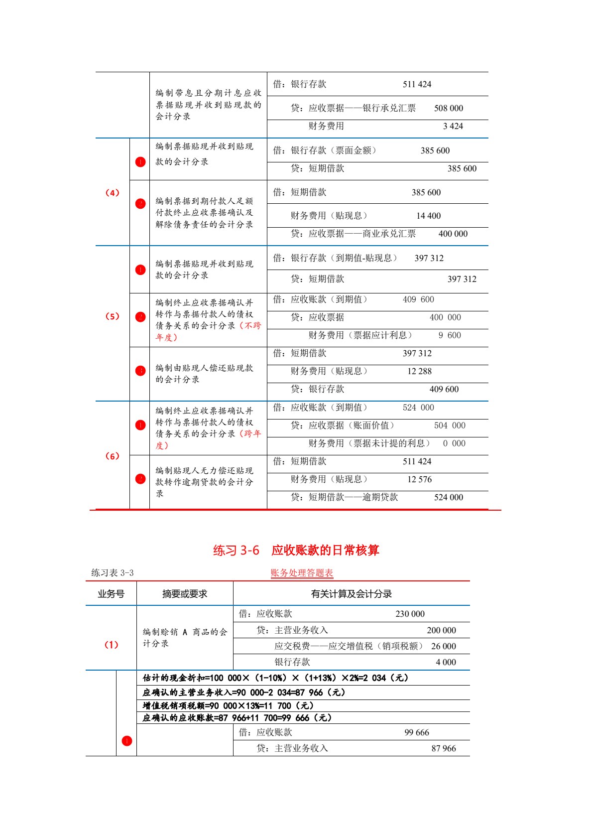 中级财务会计