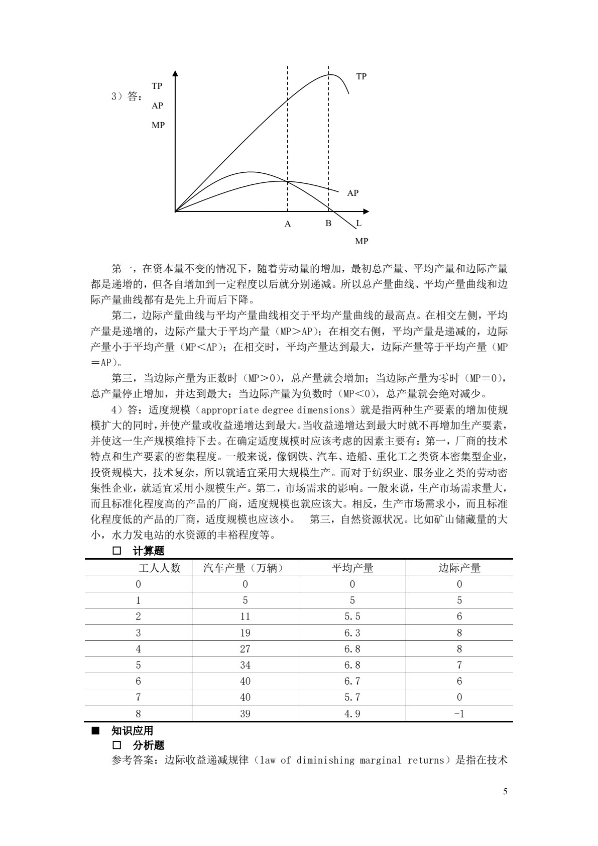 经济学(第四版)