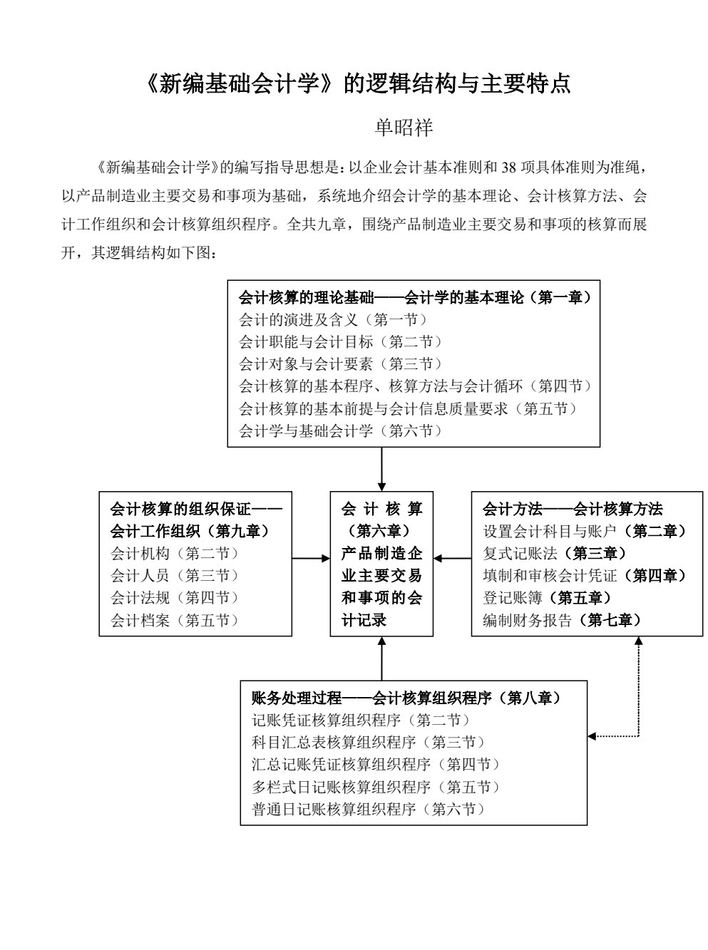 新编基础会计学（第三版）