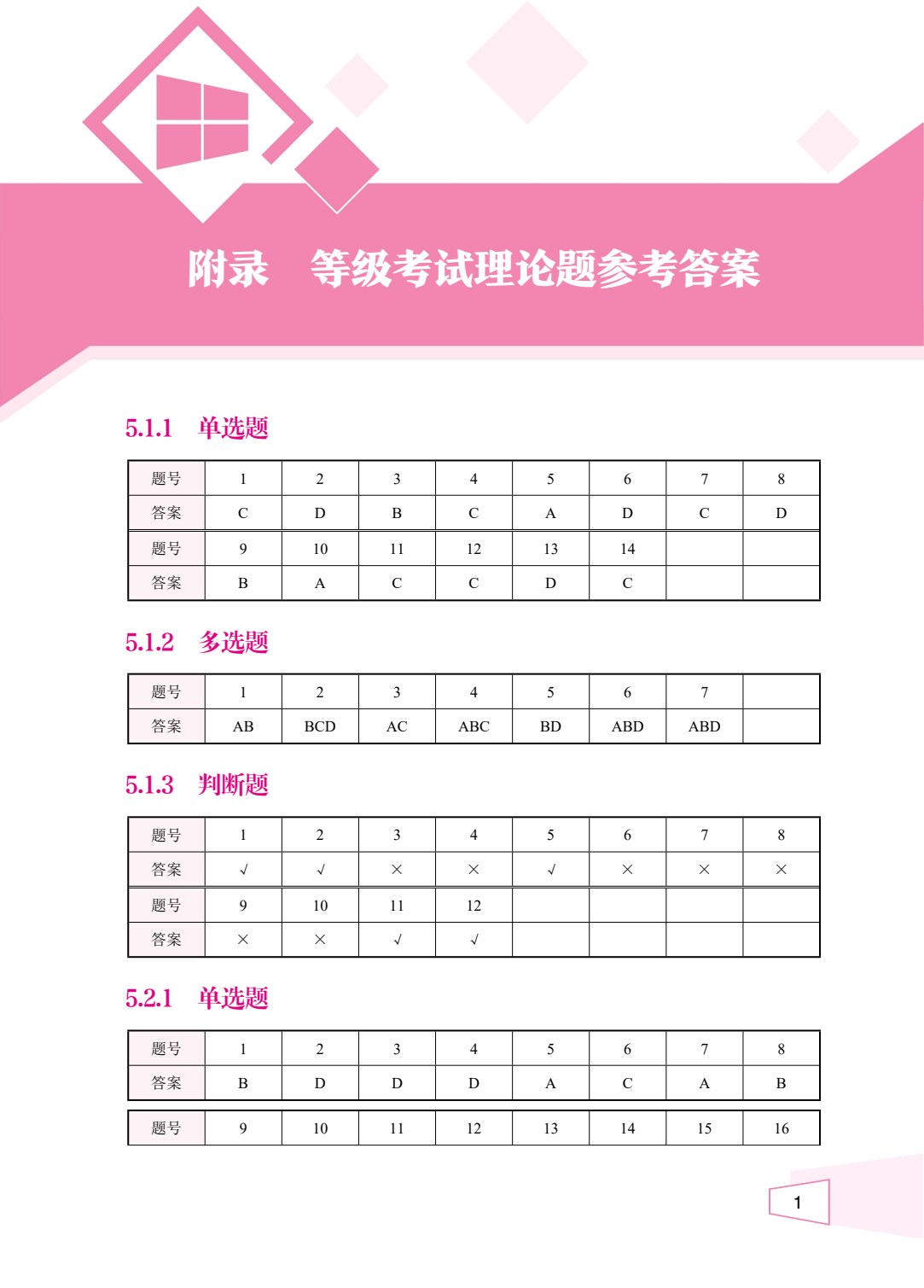 计算机应用基础（一级）考试指导[Win10+Office2019] [浙江版]（双色）（含微课）
