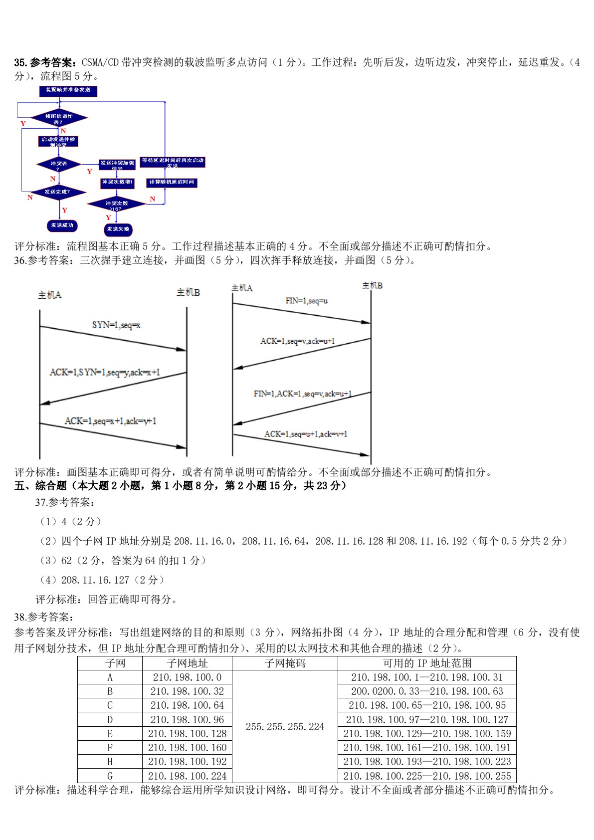 计算机网络与数据通信基础（职业本科版）