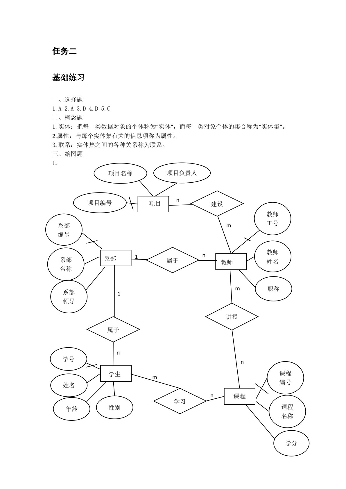 MySQL网络数据库（第2版）