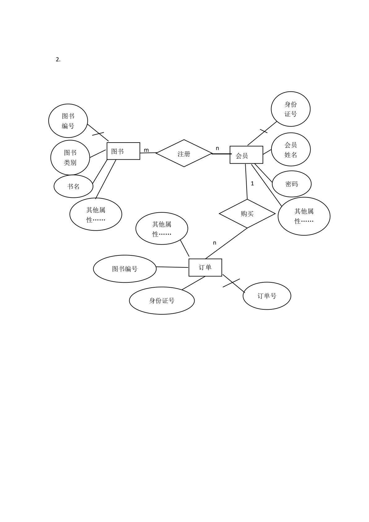 MySQL网络数据库（第2版）