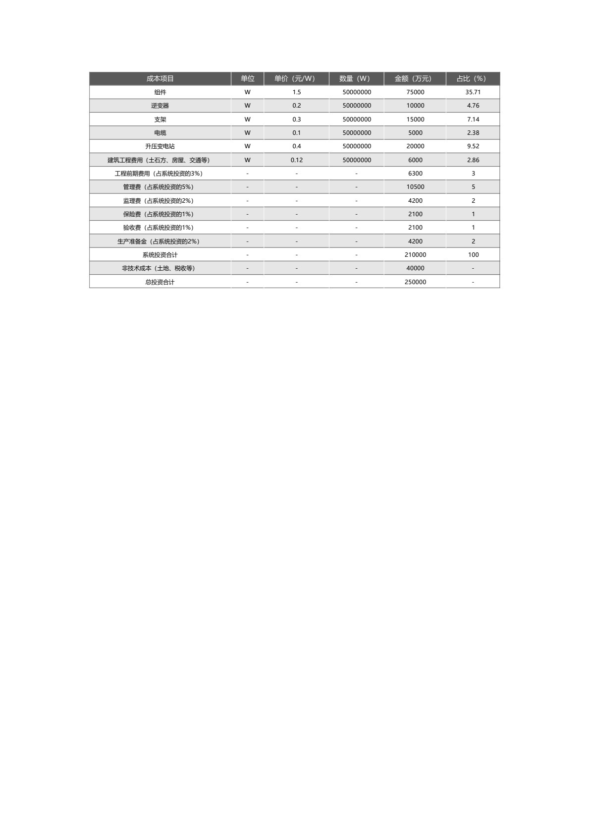 光伏电站建设全流程
