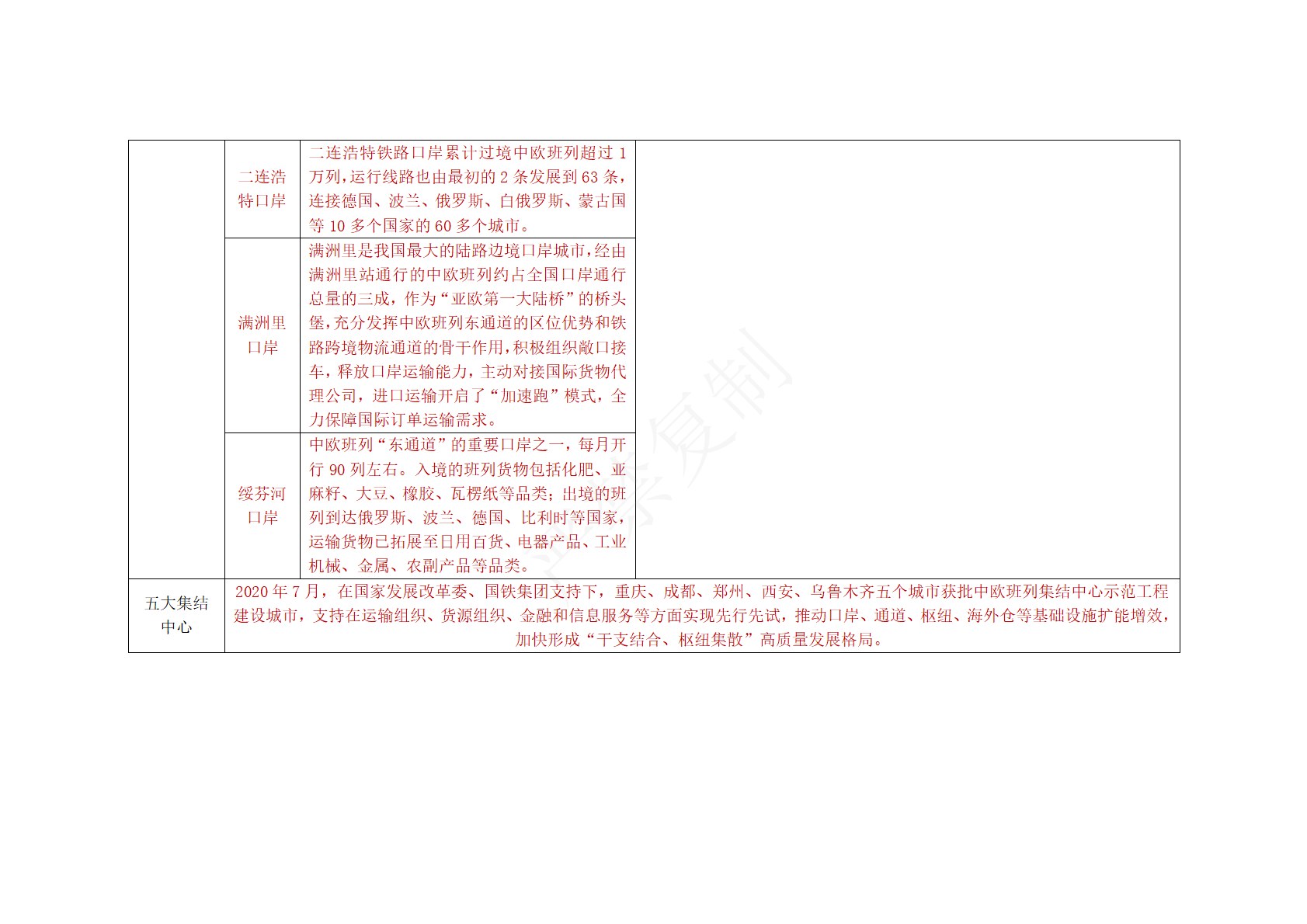 集装箱运输实务