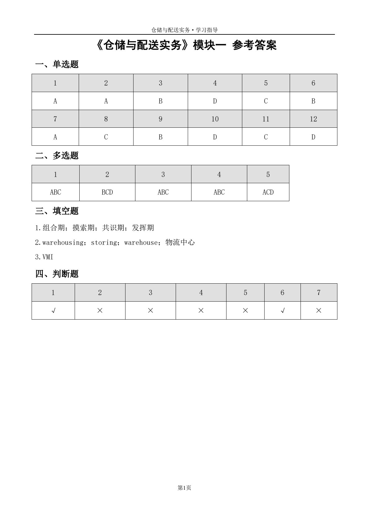 仓储与配送实务&middot;学习指导