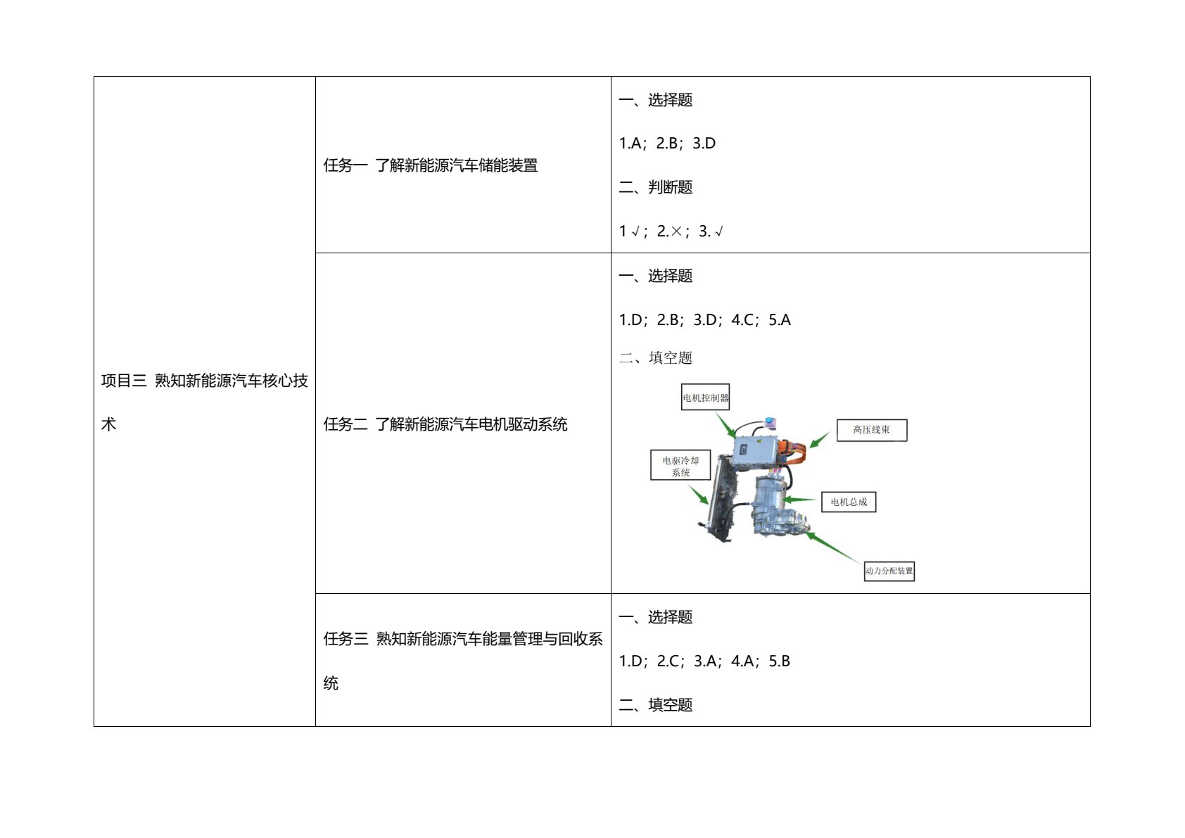 新能源汽车概论（景格）（&ldquo;十四五&rdquo;职业教育国家规划教材）