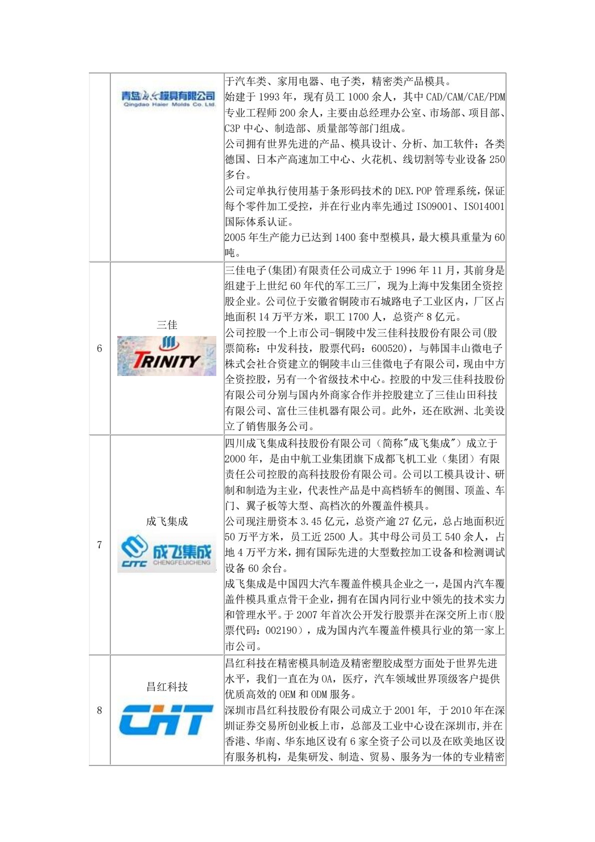 冷冲压工艺与模具设计(第六版)