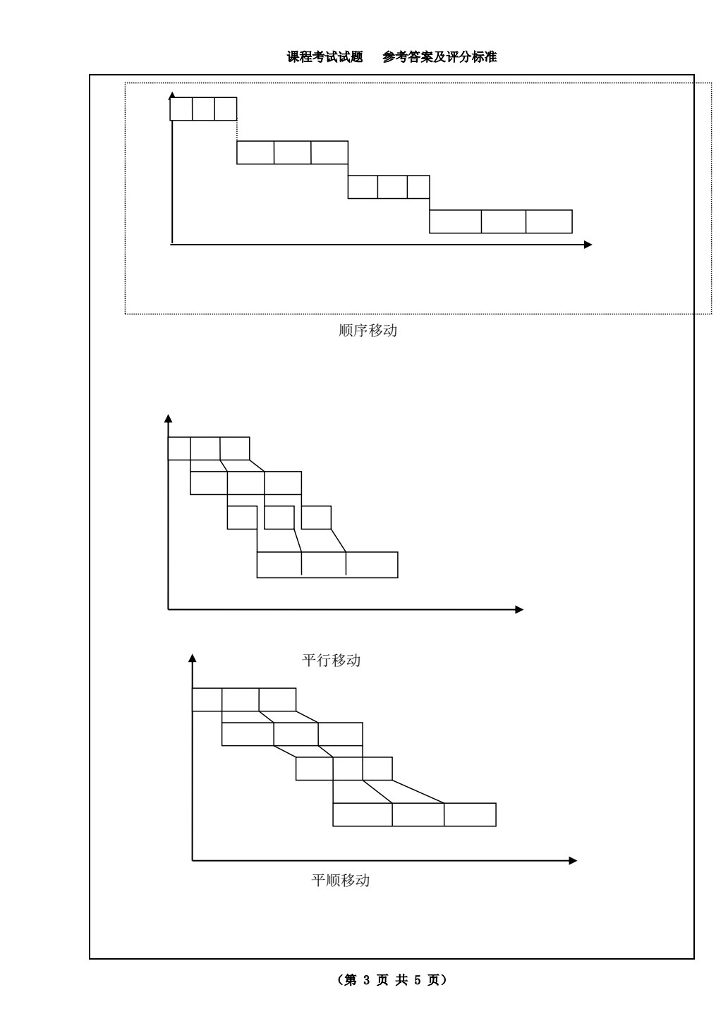 企业物流管理（第四版）