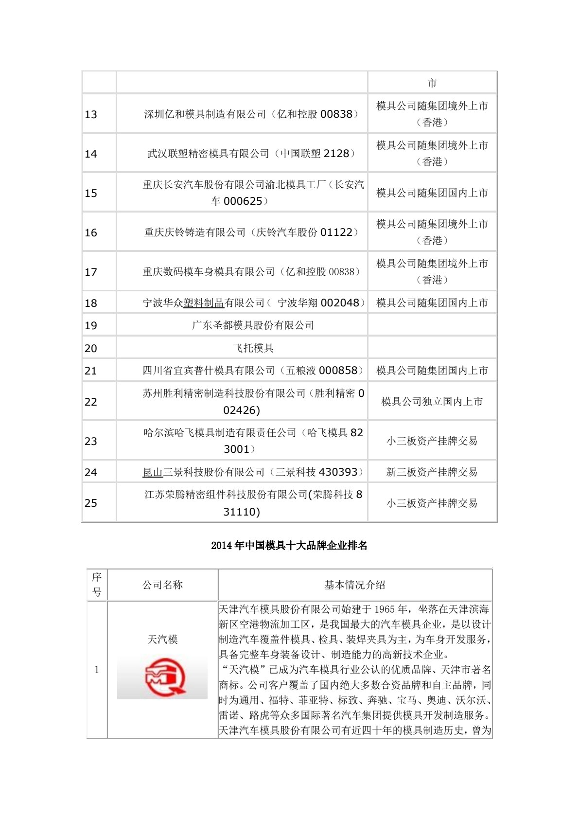 冷冲压工艺与模具设计(第六版)