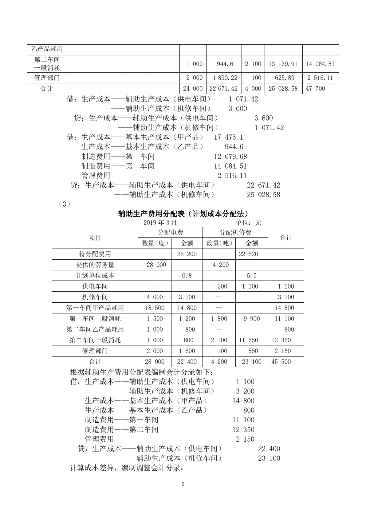 企业成本会计（第二版）