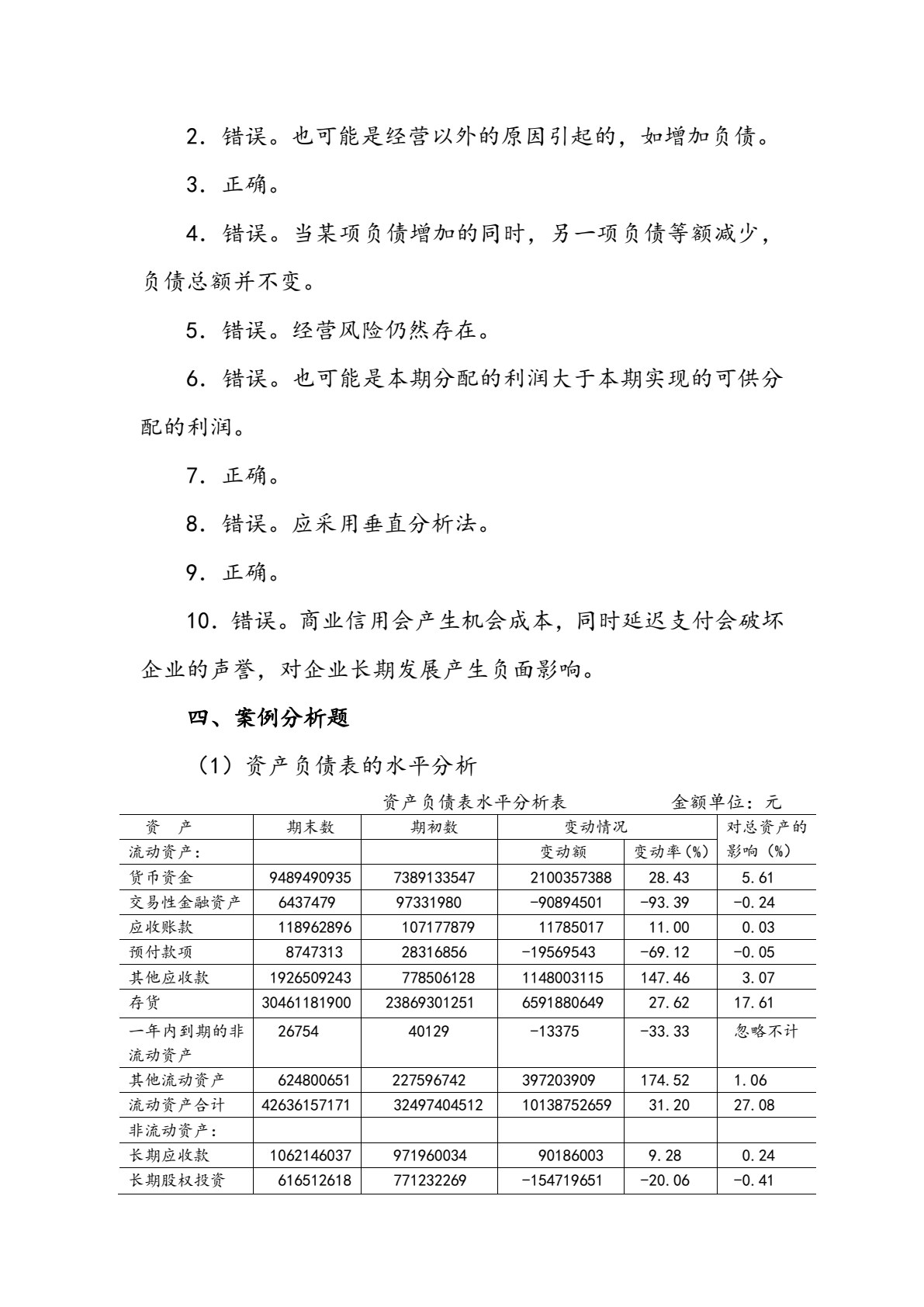 财务报表分析（第八版）