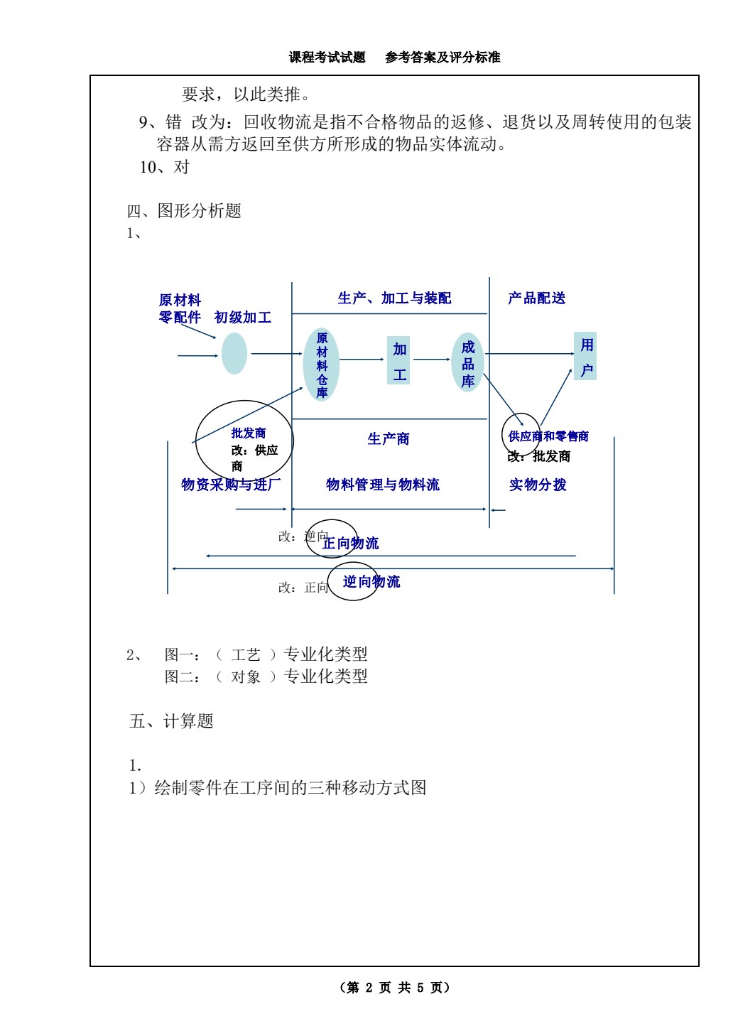 企业物流管理（第五版）