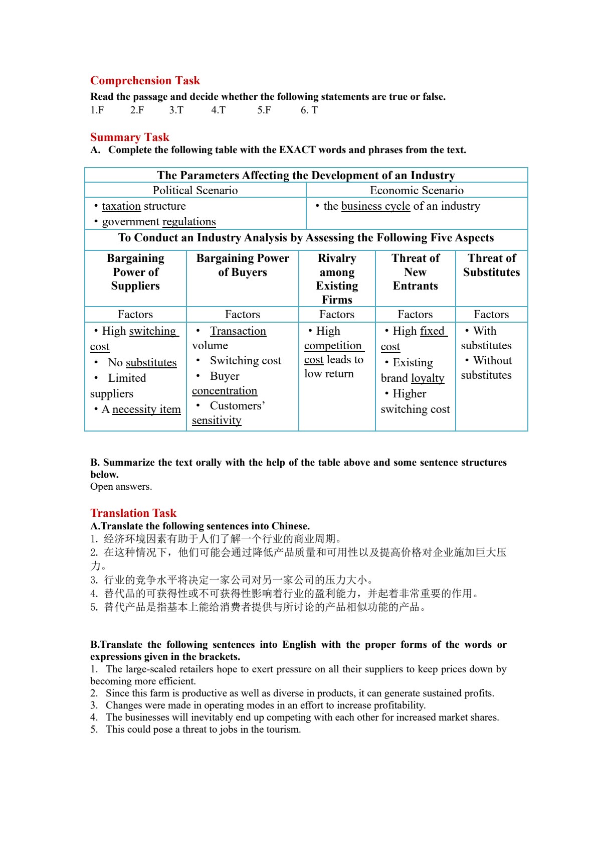 点击职业英语 职业英语模块 新视角跨境电商英语（第二版）
