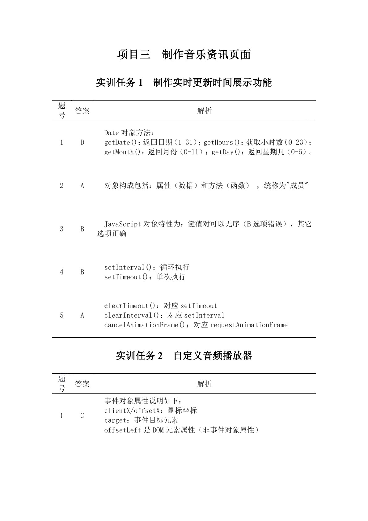 Web前端开发（JavaScript）实训题集