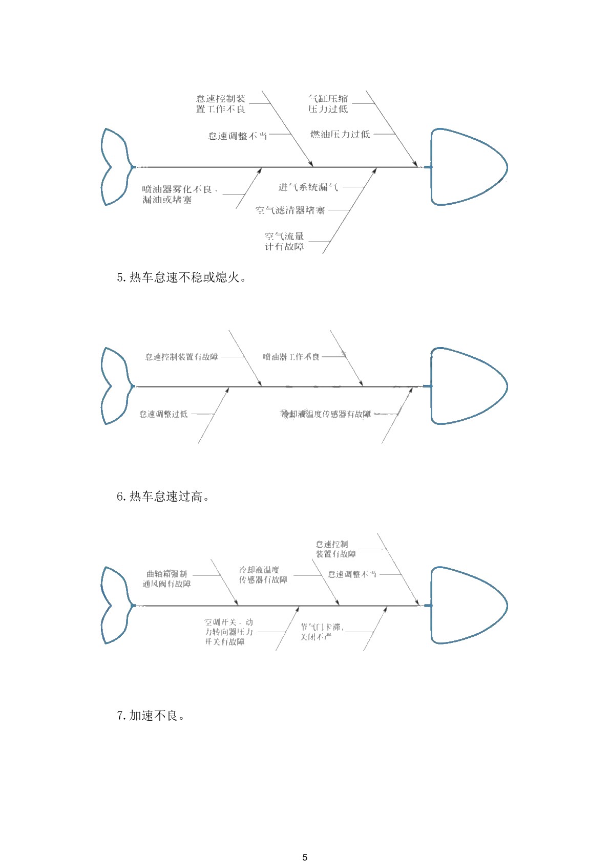 汽车故障诊断与排除（第二版）习题册