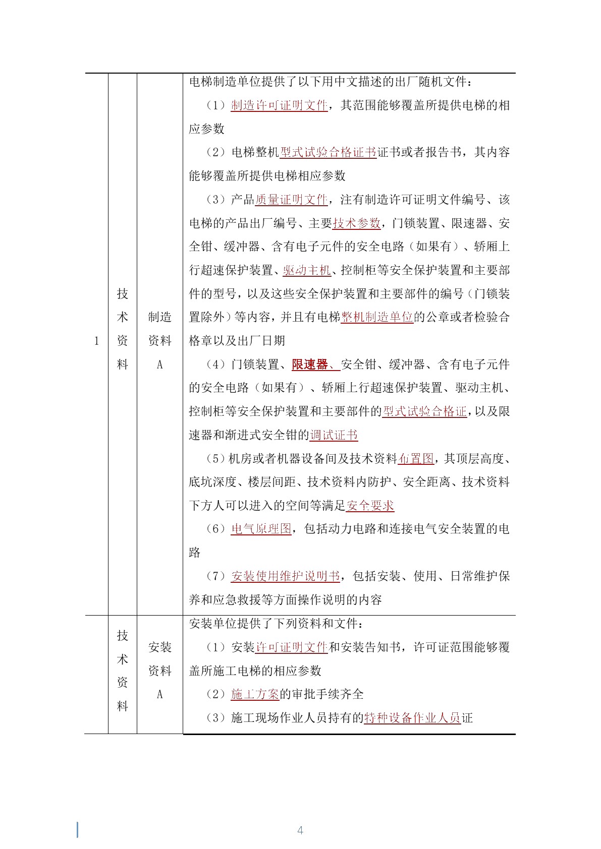 电梯监督检验