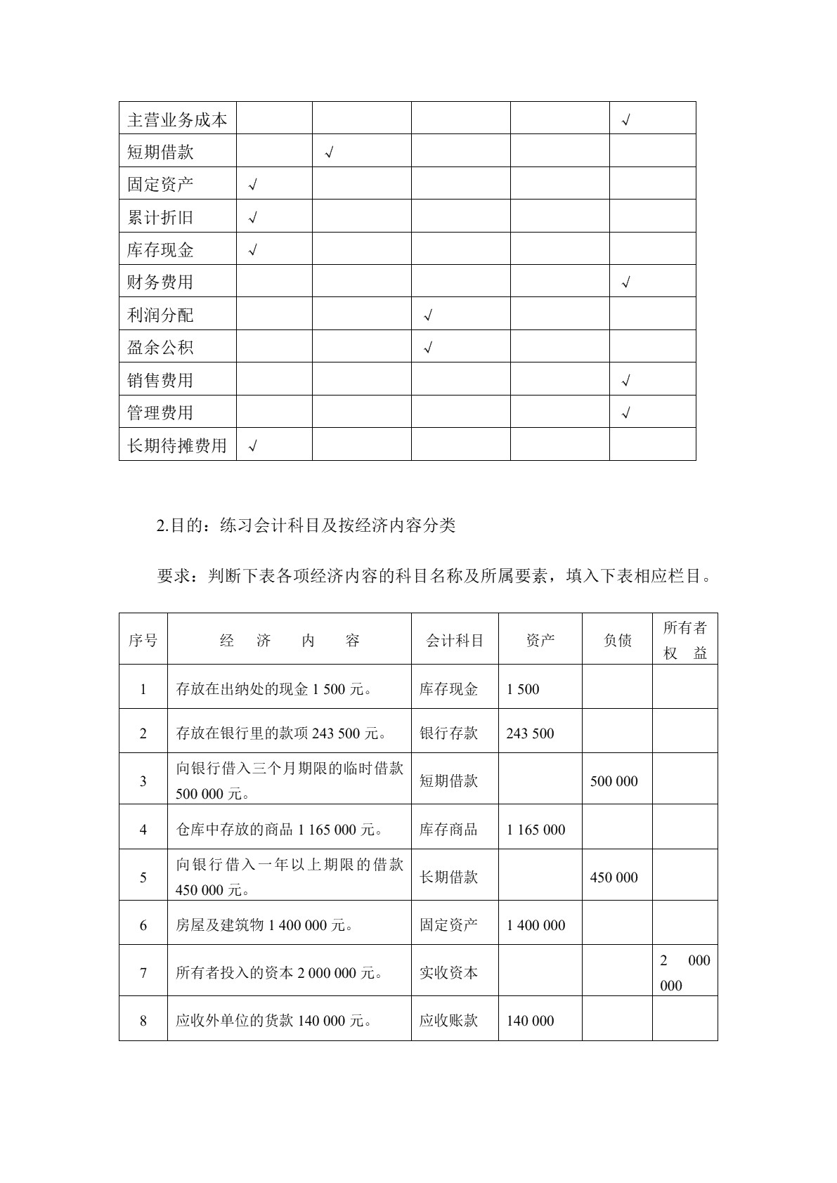 电子商务会计（第三版）习题册