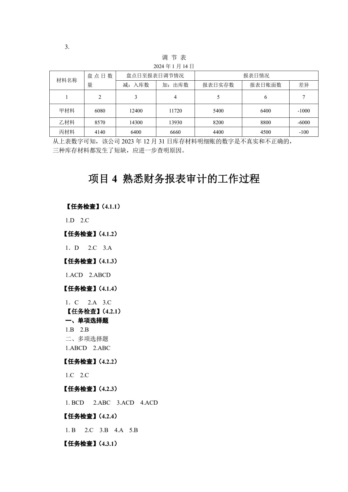 审计基础与实务（第二版）