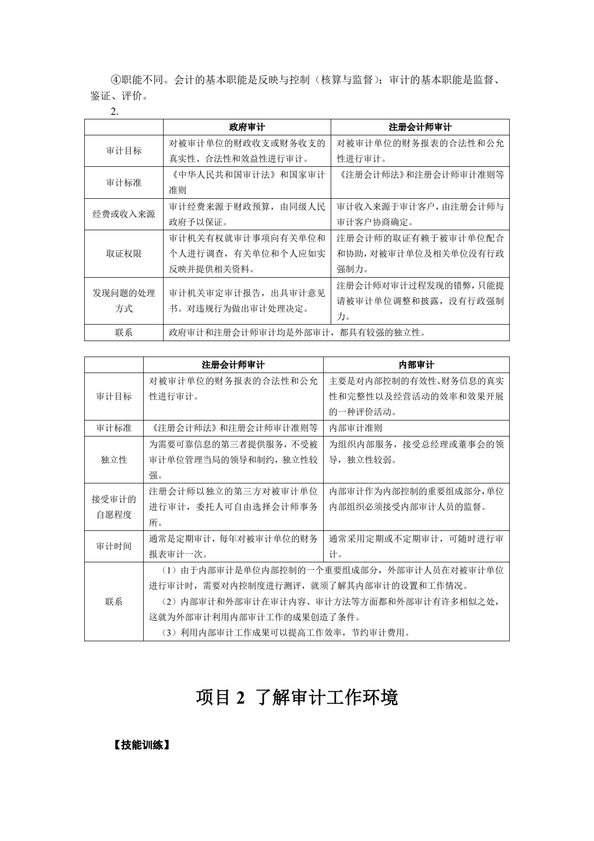 审计基础与实务（第二版）