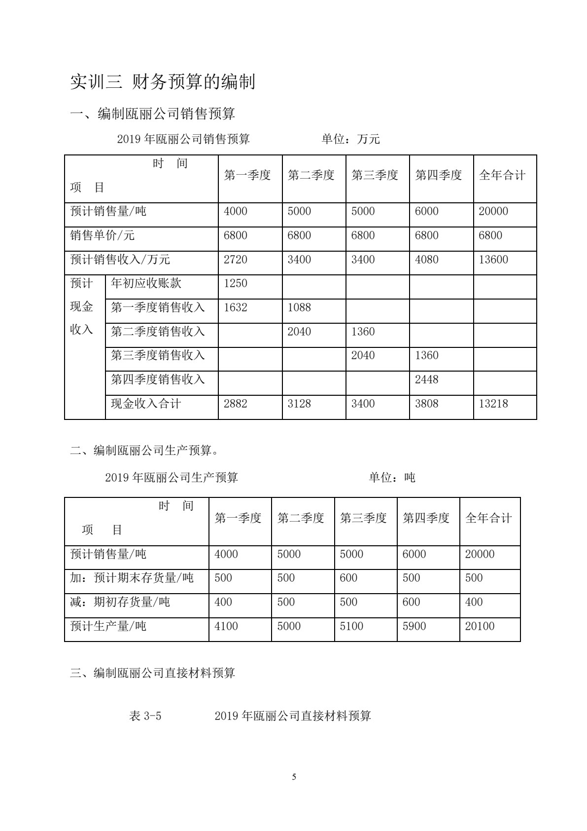财务管理实务综合模拟实训（第二版）