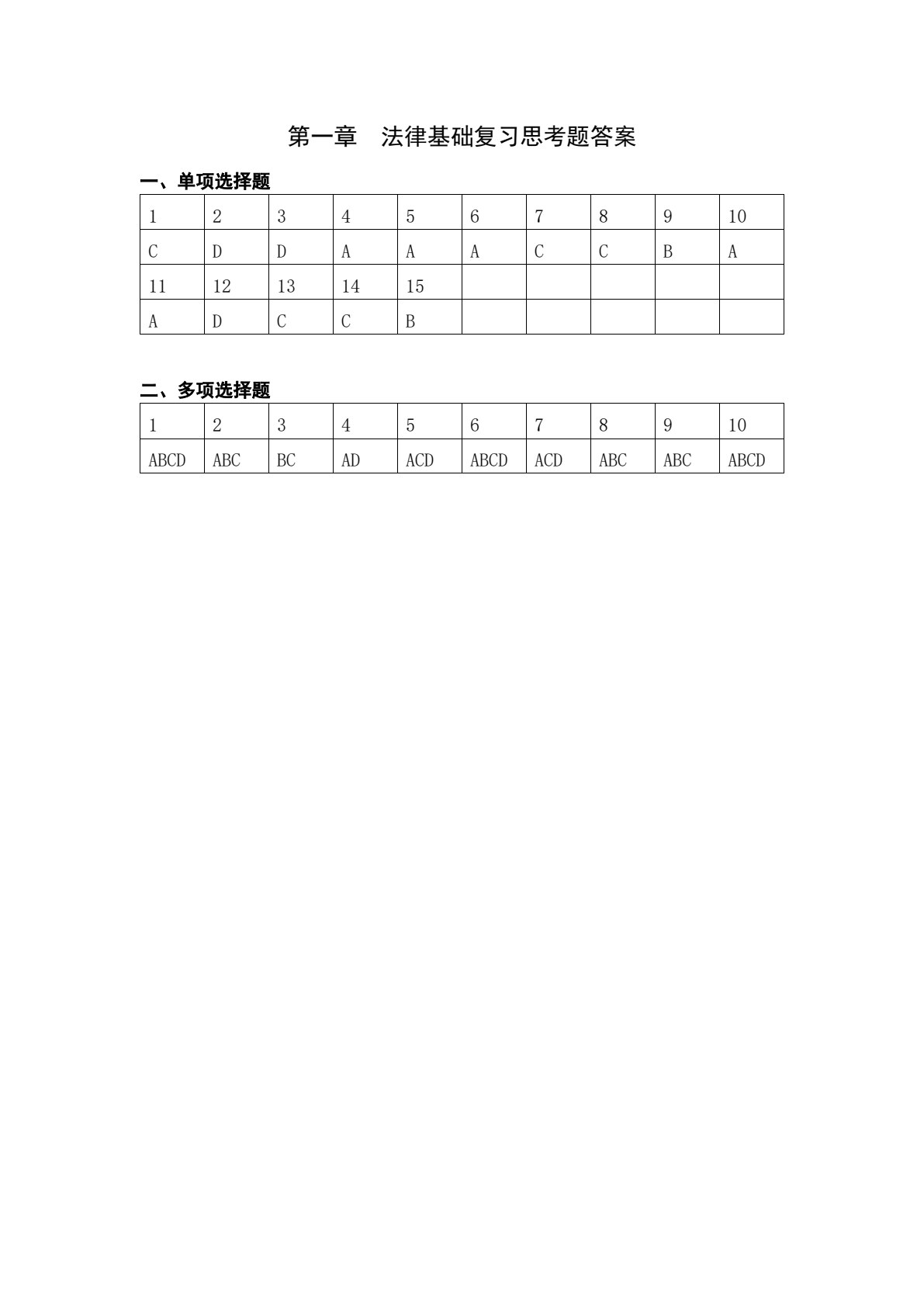 经济法基础