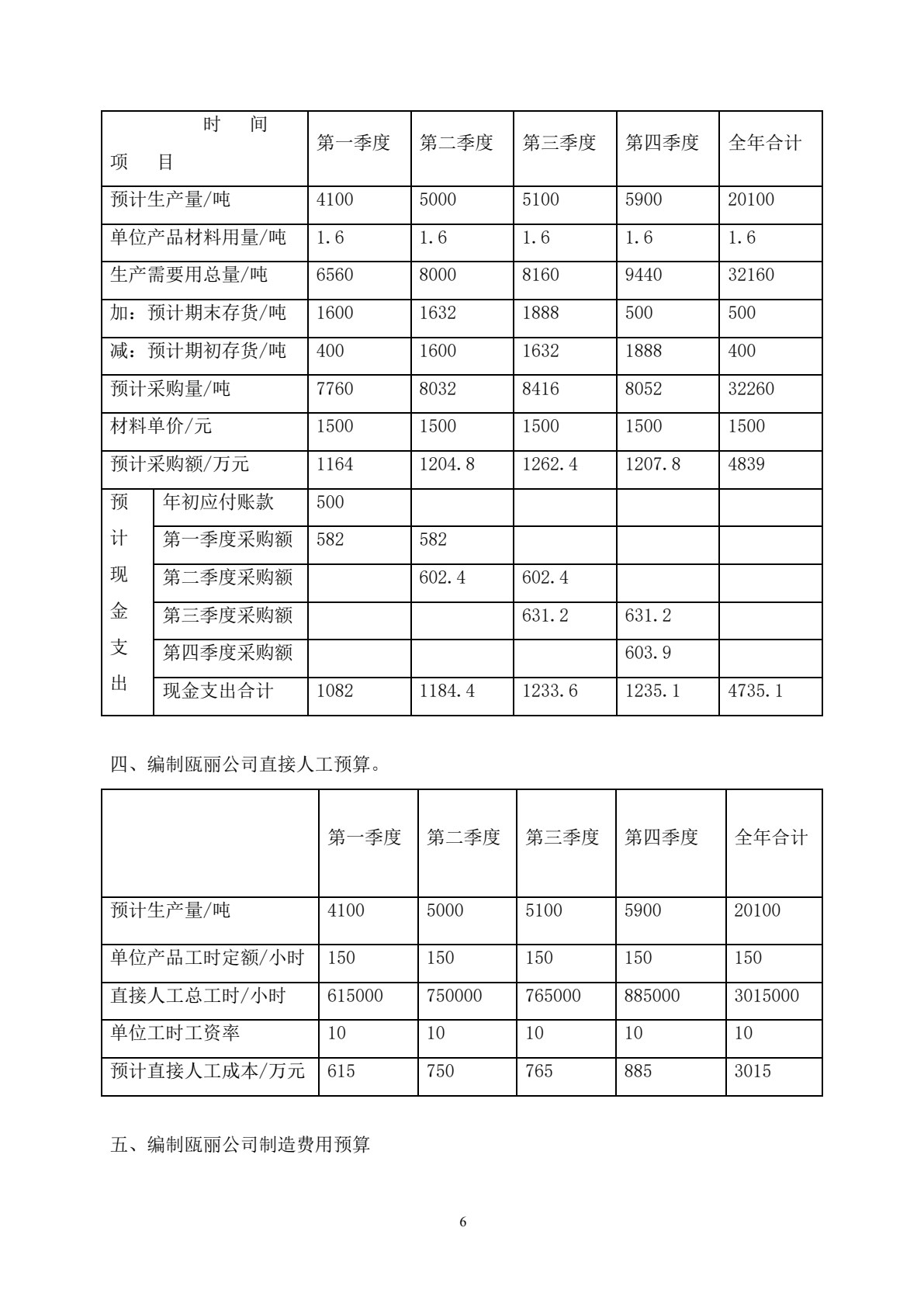 财务管理实务综合模拟实训（第二版）