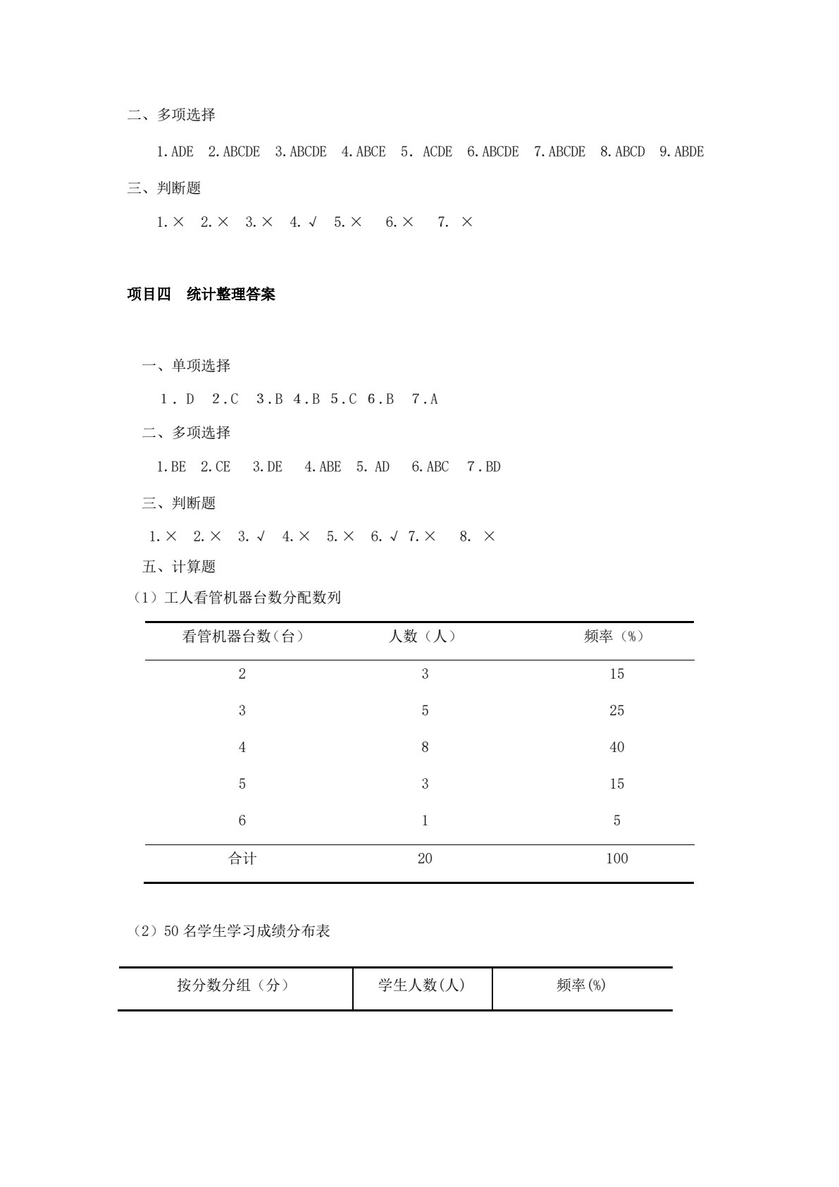 统计基础与实务