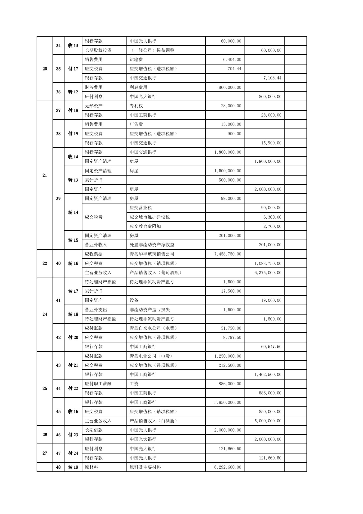 中级财务会计实训（修订版）