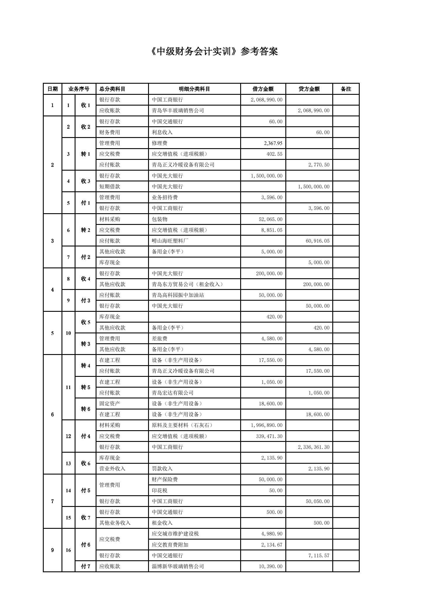 中级财务会计实训（修订版）