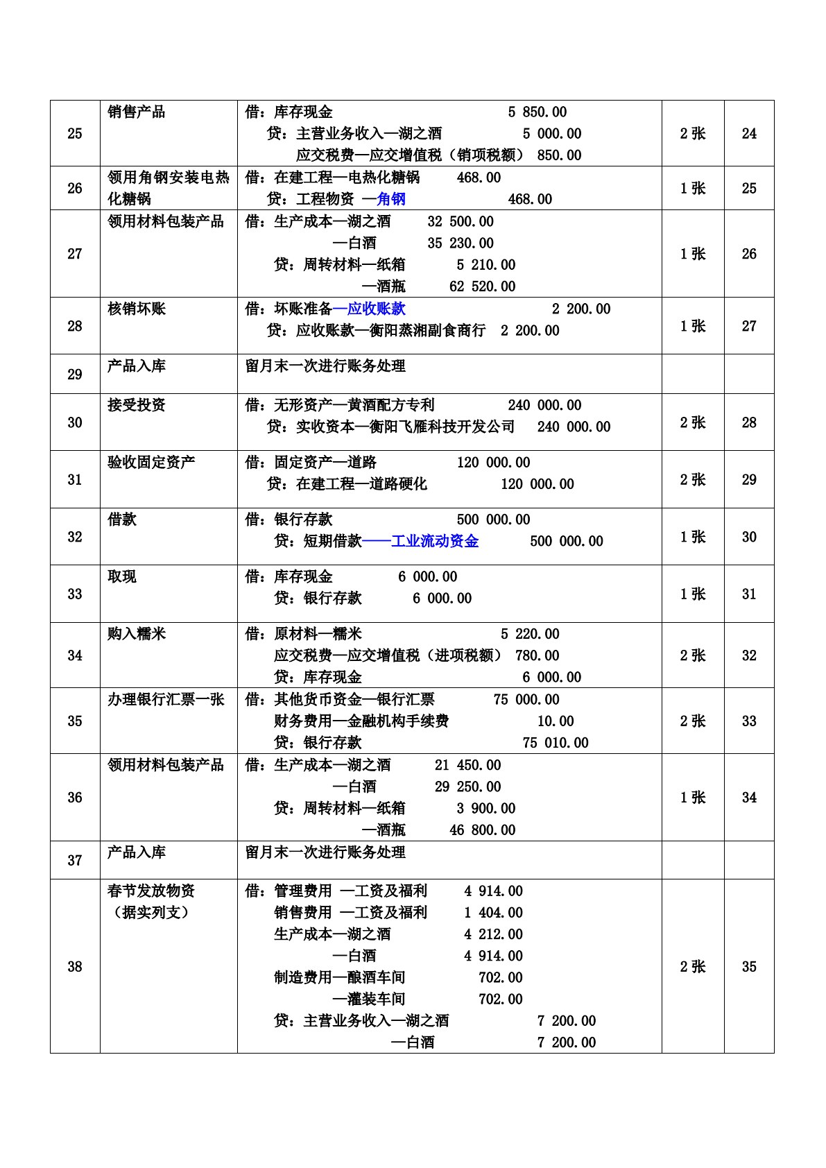 会计手工与电算一体化实训教程