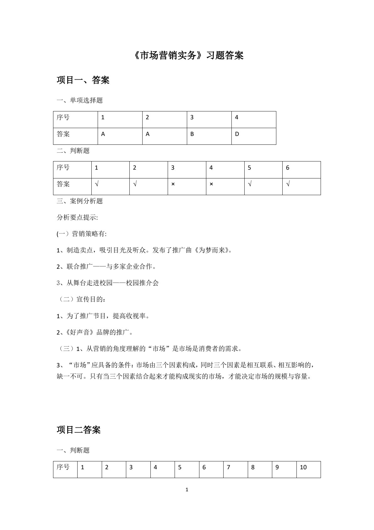 市场营销实务（高职）