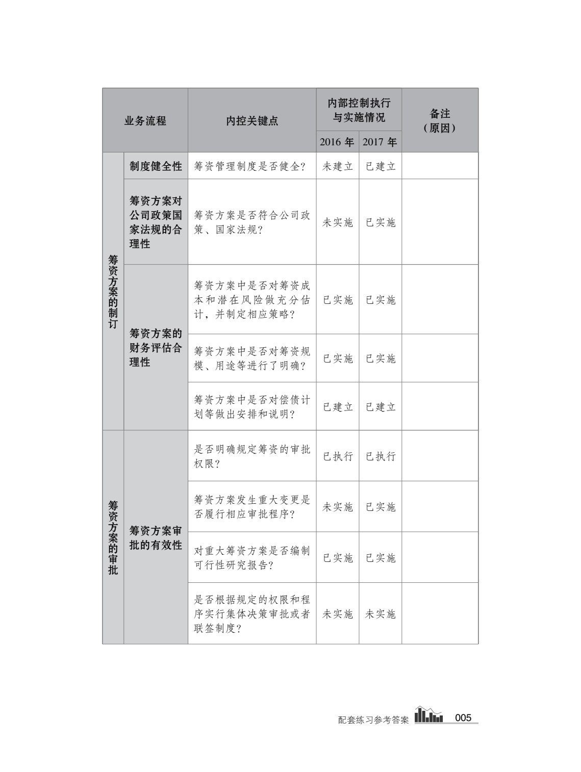 企业内部控制评价分析报告