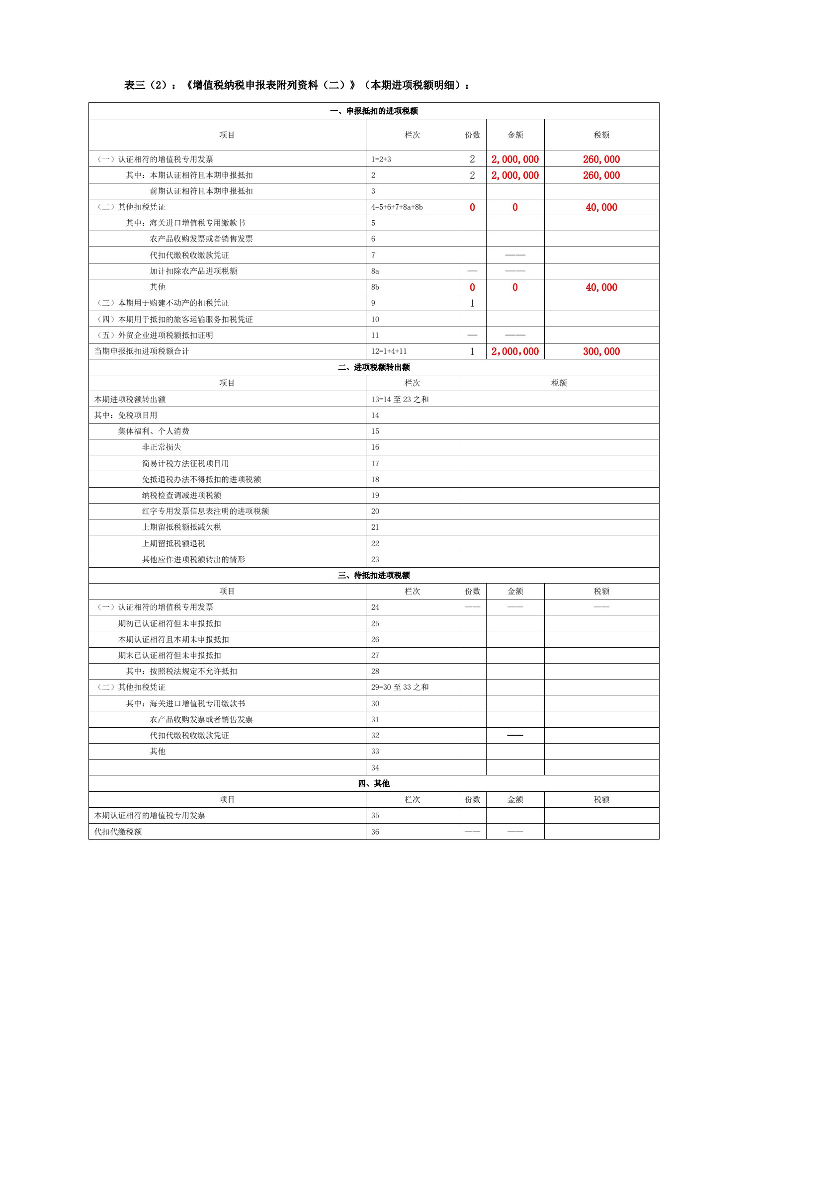 企业纳税管理分析报告