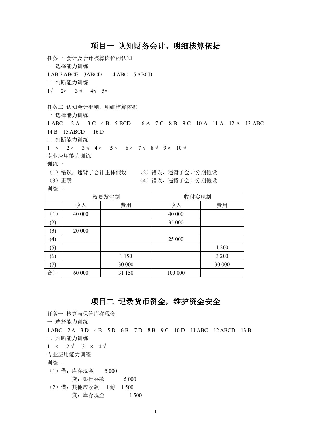 财务会计实务职业能力训练(第二版)
